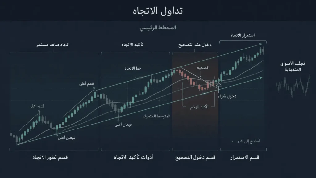 Example-of-Trend-Trading_UAE