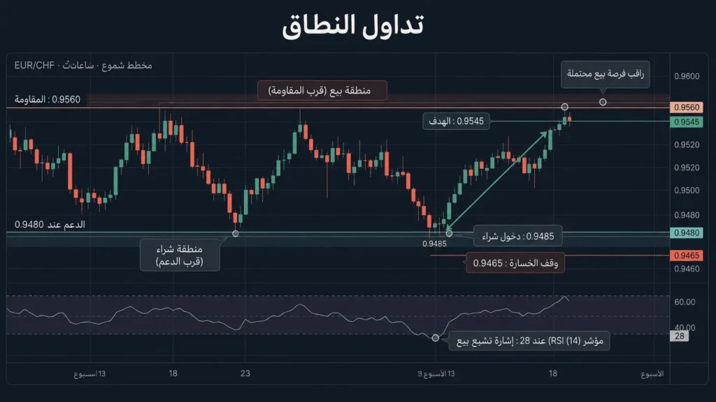 Range-Trading_UAE