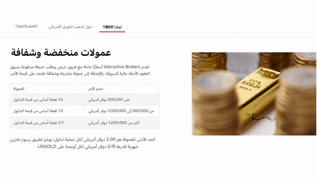 IBKR commission structure for gold trading