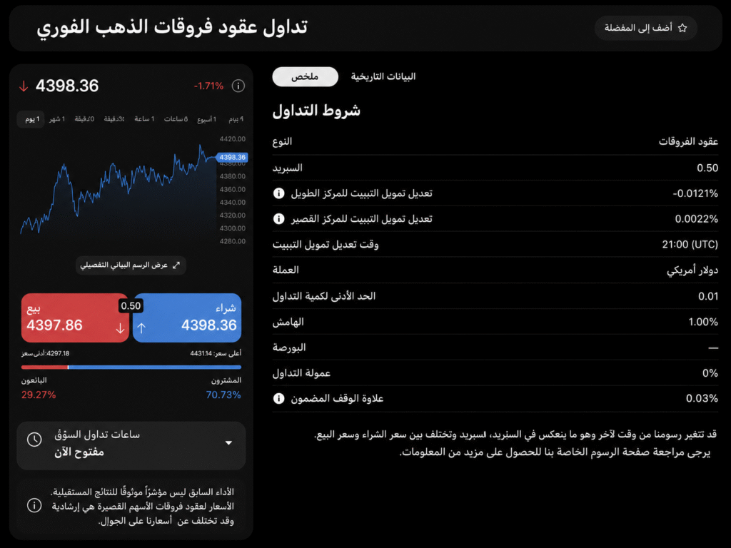 screenshot of SPDR gold price movements on Robinhood platform