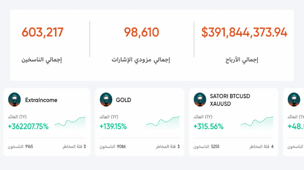 لقطة شاشة لأرباح التداول بالنسخ على منصة Vantage Markets