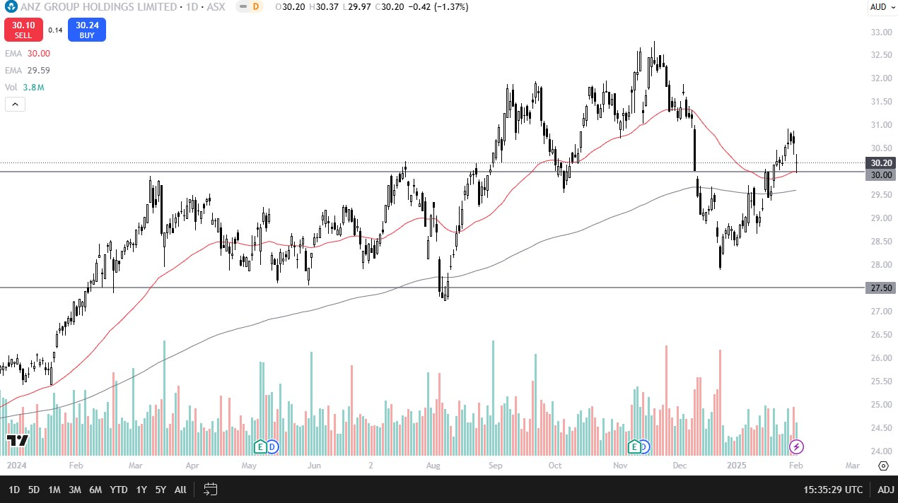 During Monday’s trading session, the ASX 200 experienced heightened volatility following the weekend announcement that the United States would impose a 25% tariffs on Canada and Mexico, along with a 10% tariff on Chinese goods