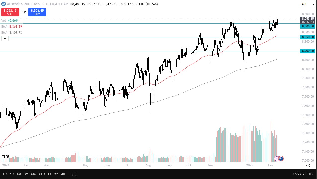 The ASX 200 recorded modest gains Wednesday, continuing its overall upward trajectory.
