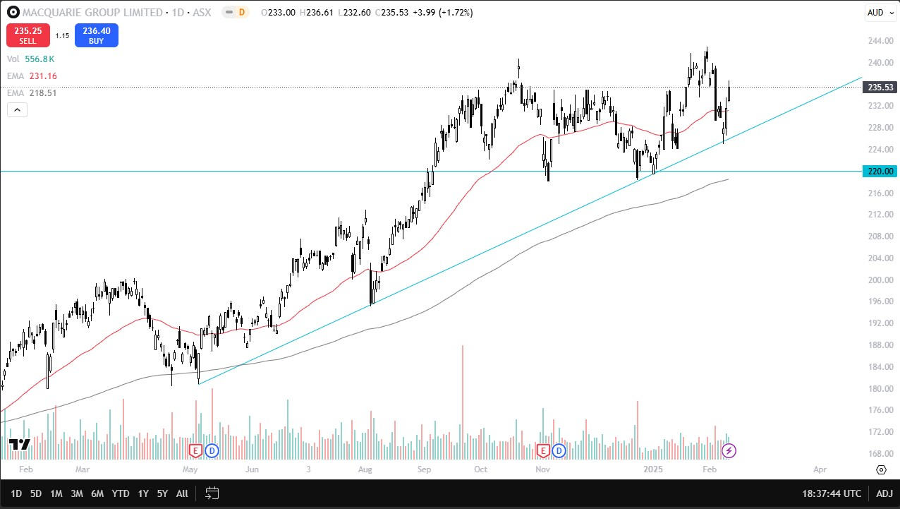 The ASX 200 recorded modest gains Wednesday, continuing its overall upward trajectory.