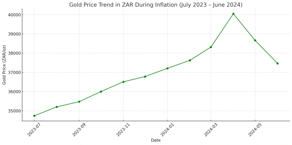 How CFD Trading May Be Used as a Tool for Managing Inflation Exposure - A Comprehensive Guide