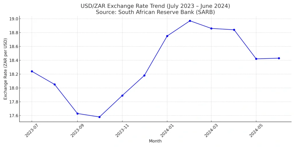 How CFD Trading May Be Used as a Tool for Managing Inflation Exposure - A Comprehensive Guide