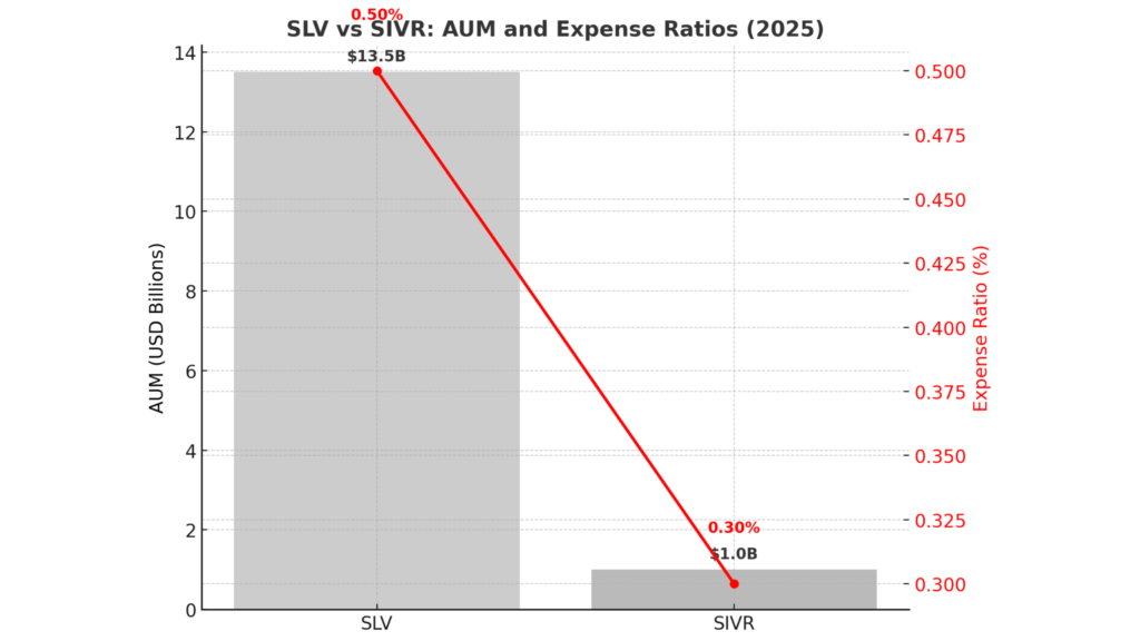 Gold vs Silver Investment 2025
