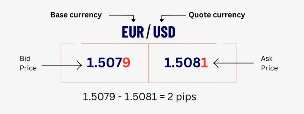 How low spread brokers calculate trading costs