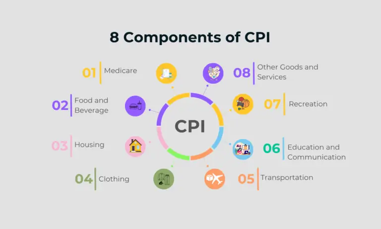 How to Trade CPI News
