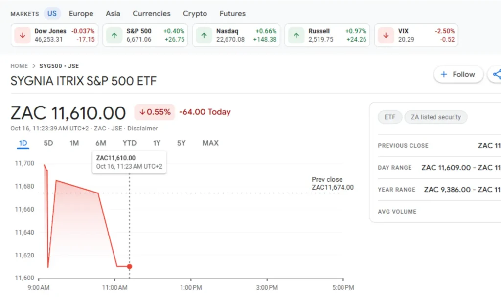 Best etf South Africa