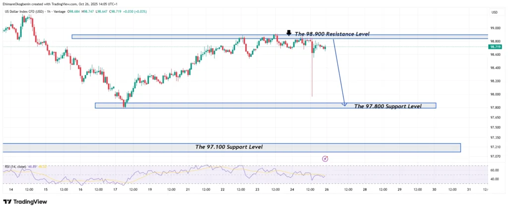 US Fed Rate Cut