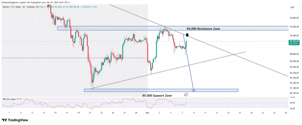 BTCUSD