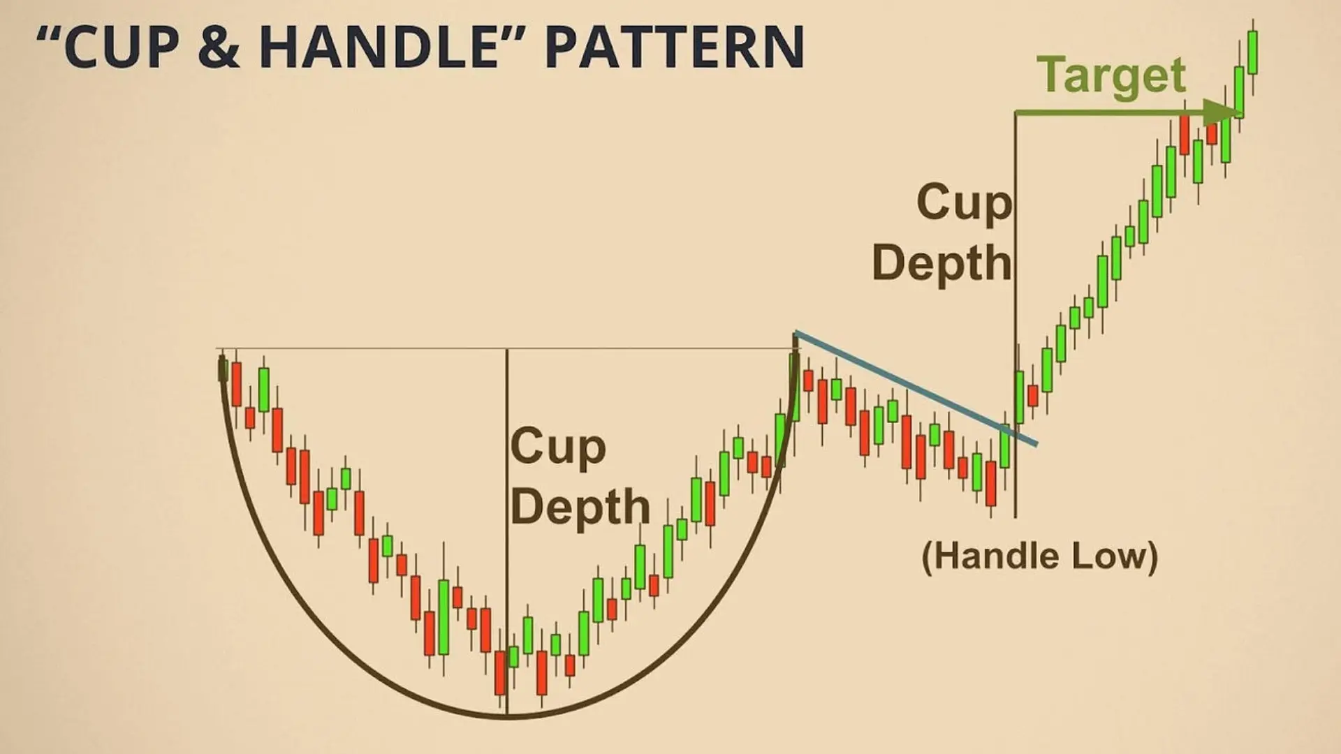 Cup and Handle Pattern