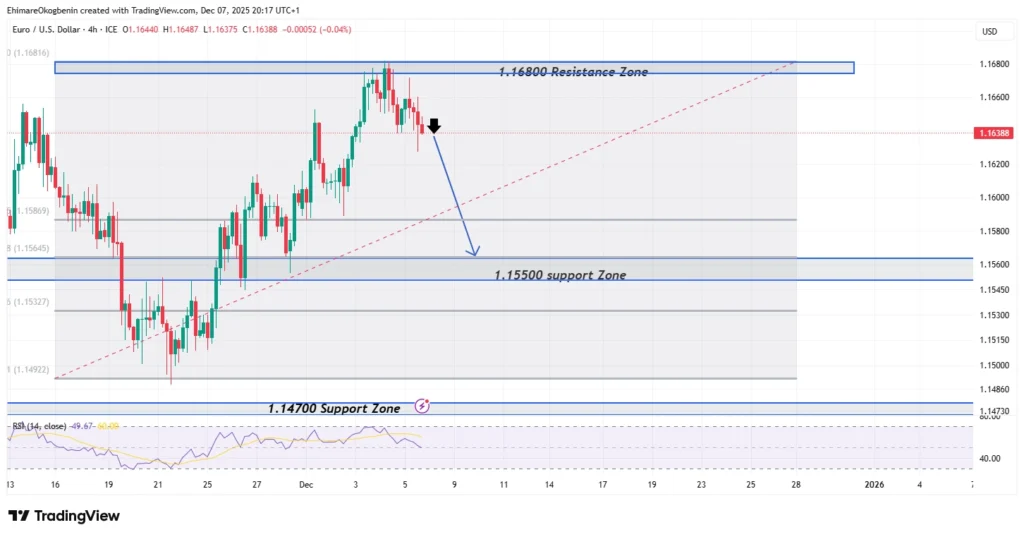 EURUSD