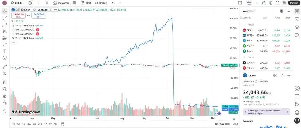 How to trade GER30