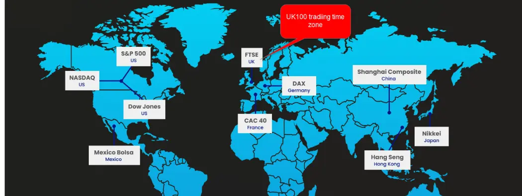 Best UK100 Trading Hours in South Africa: Market Sessions Explained