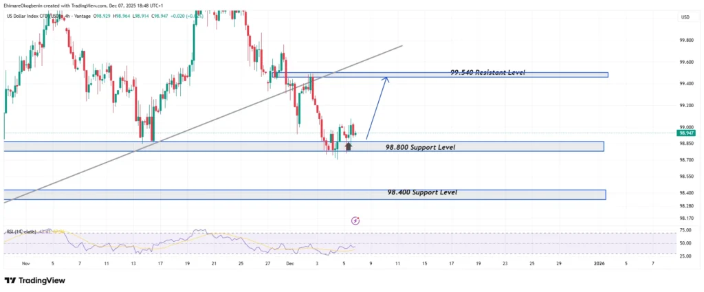 USDX