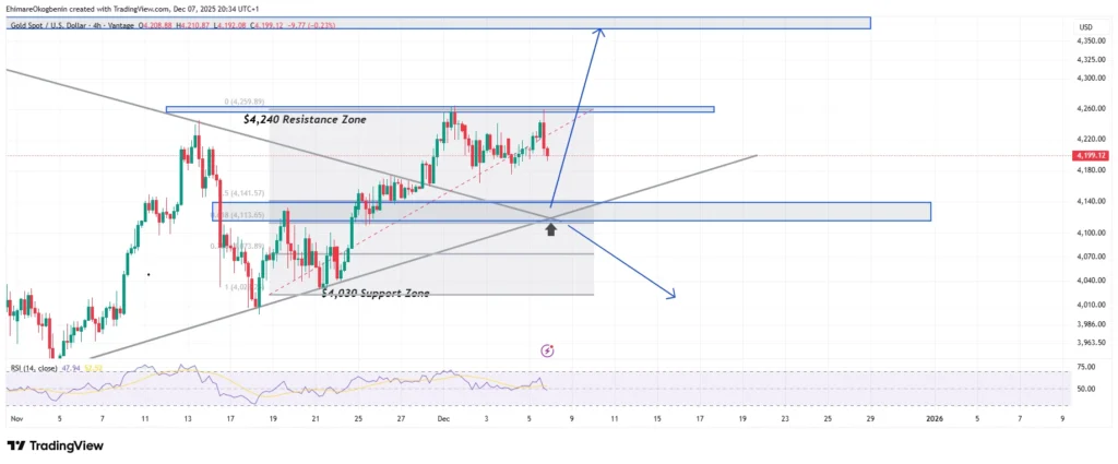 XAUUSD