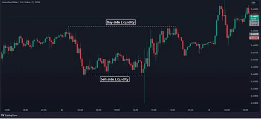 Liquidity