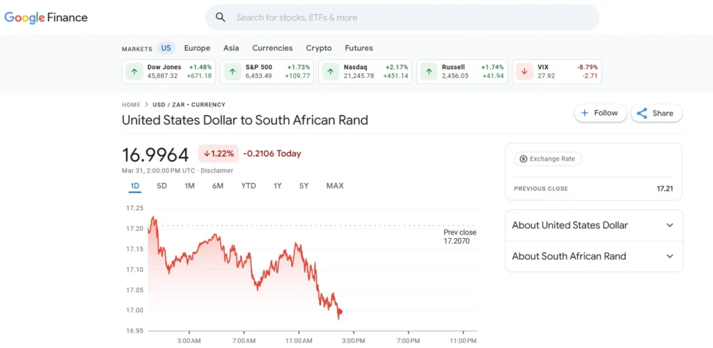 USDZAR trading guide