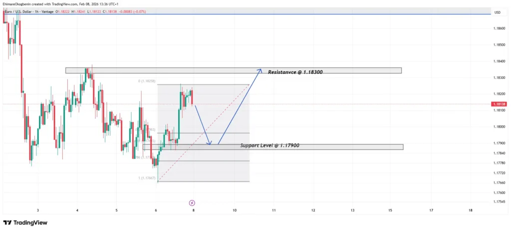 EURUSD