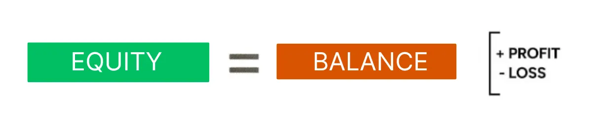 Equity in Forex