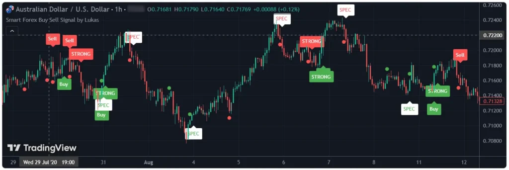 Forex signals