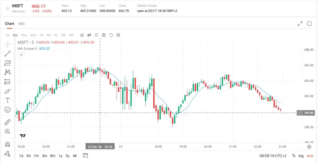 Microsoft (MSFT)