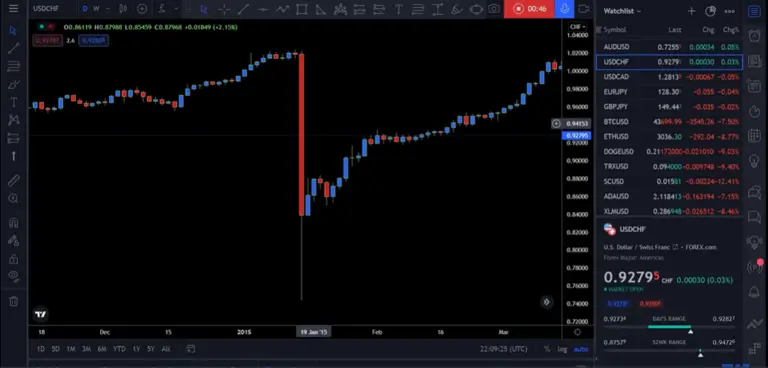 Options in Forex Trading