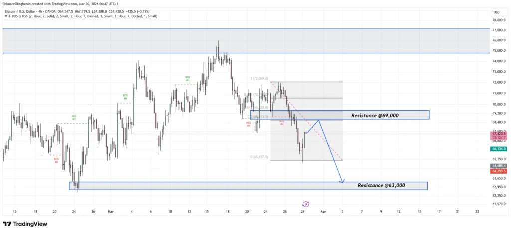 BTCUSD