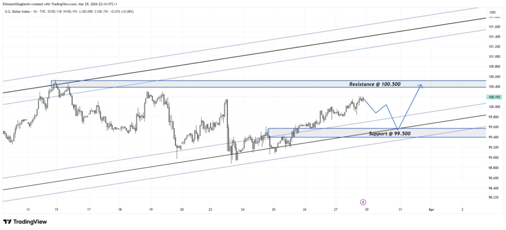 U.S. DOLLAR INDEX (DXY)