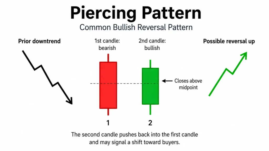 Piercing Pattern