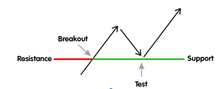 Forex Breakout Strategy