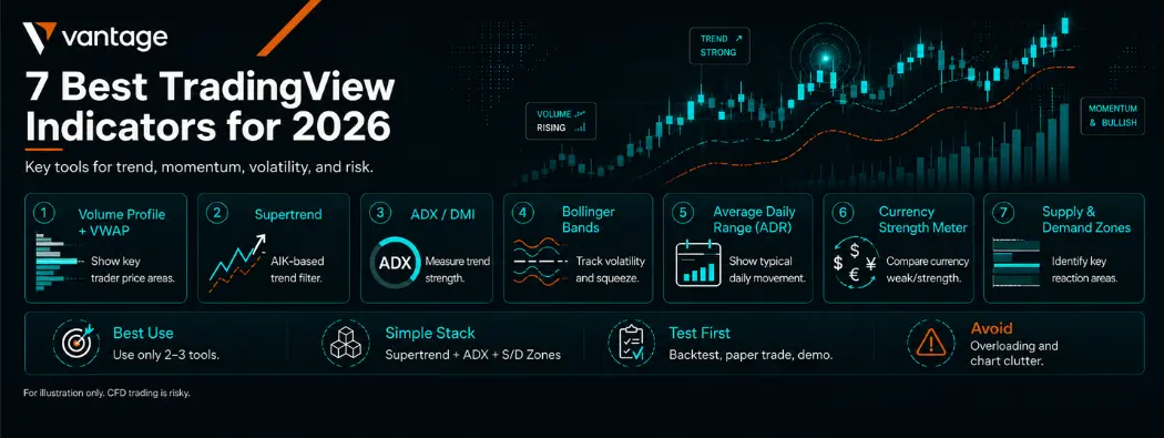 7 Best TradingView Indicators for 2026