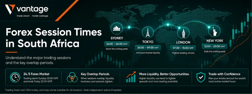 Best Time To Trade Forex in South Africa: Expert Insight from an 18-Year Veteran Trader