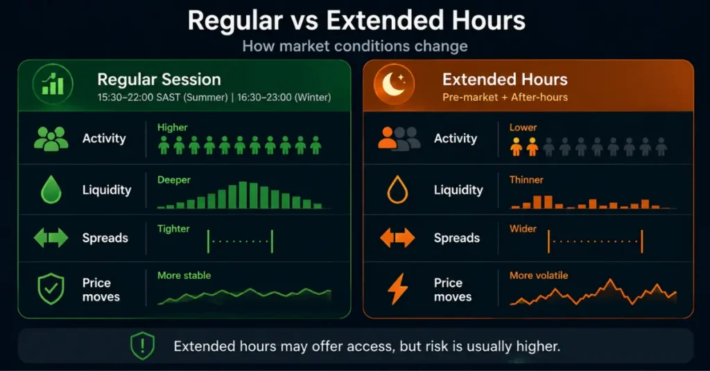 Regular vs extended trading hours comparison