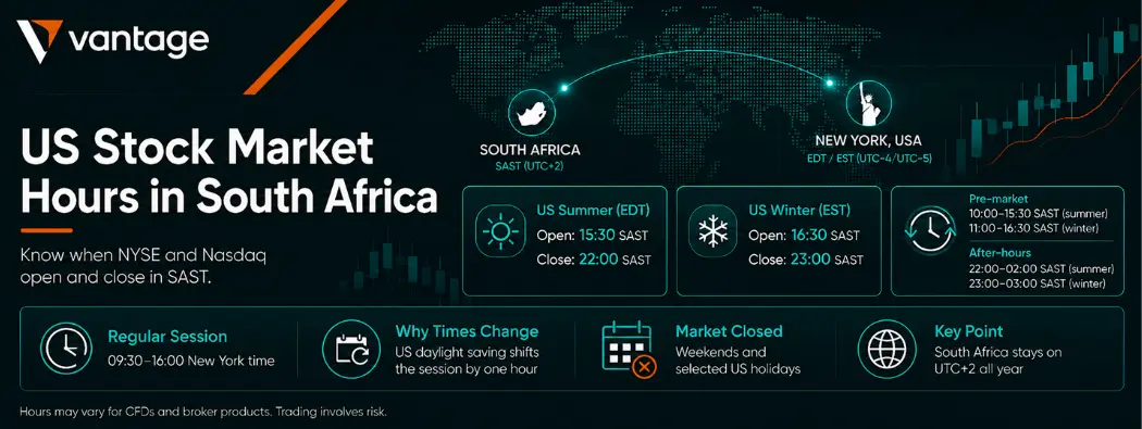 What Time Does the US Stock Market Open in South Africa (SAST Hours)