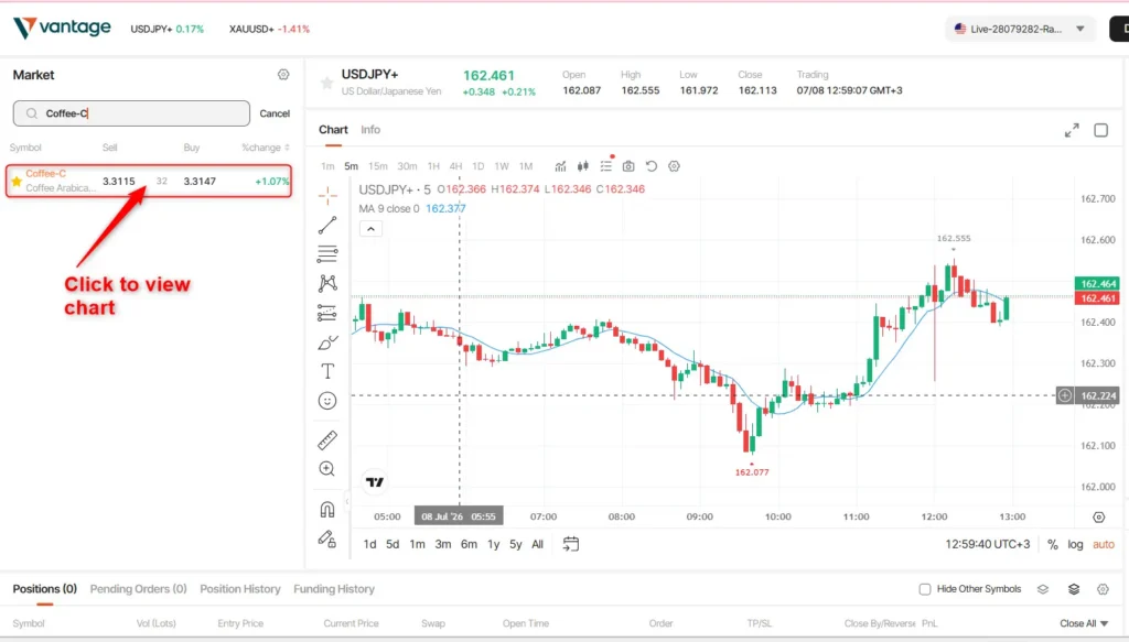 Click to view chart