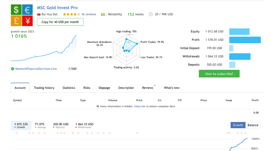 screenshot of metatrader signal provider public profile metrics vantage markets