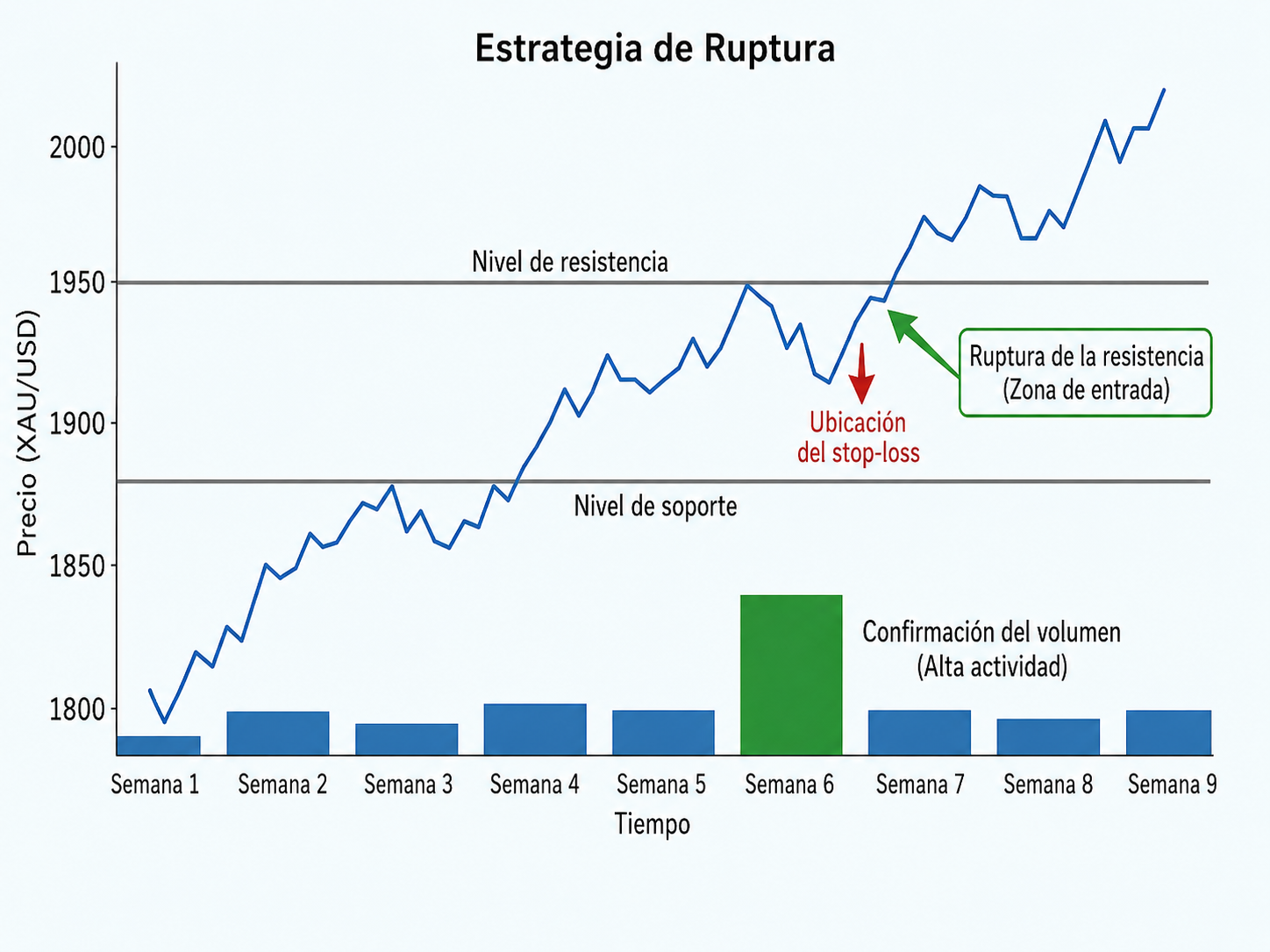Breakout Strategy Vantage Markets 