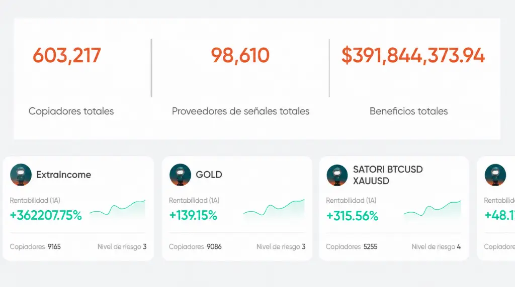 copy trading profits vantage markets