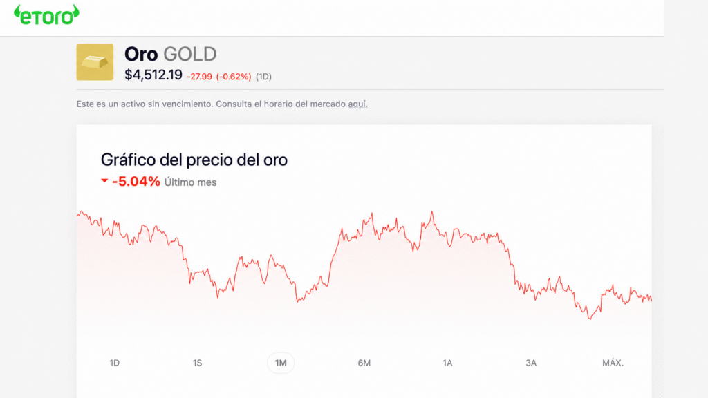screenshot of gold price chart movements on etoro site