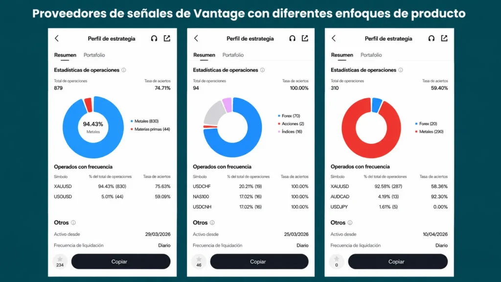 Tres pantallas de smartphone que muestran un panel de “Perfil de estrategia” con gráficos de dona y estadísticas de operaciones para diferentes grupos de activos, sobre un fondo color turquesa Vantage Markets