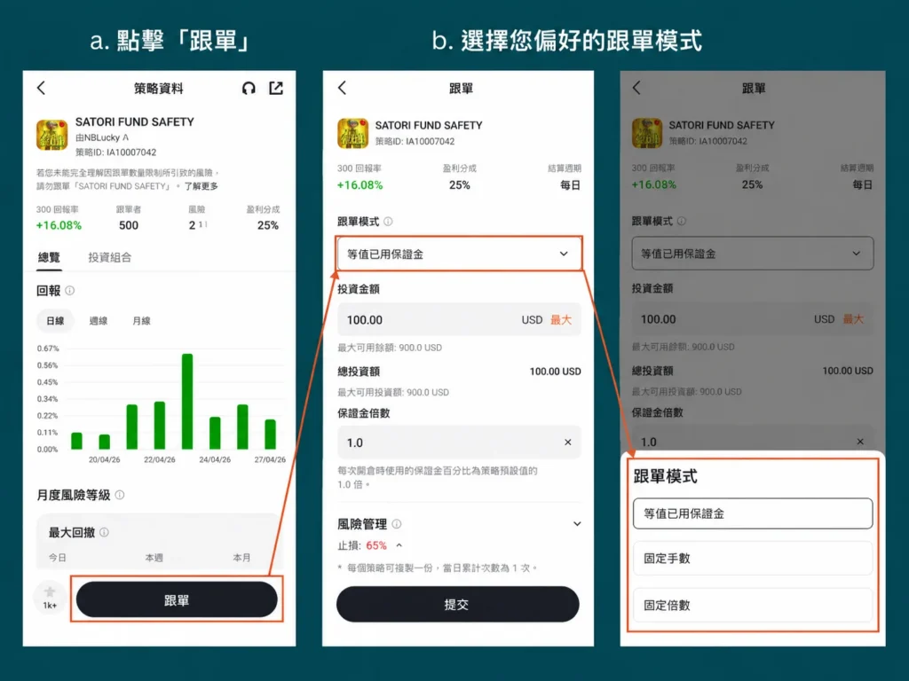 三步放置跟單操作示意:點擊「跟單」→選擇跟單模式→輸入投資金額並提交。