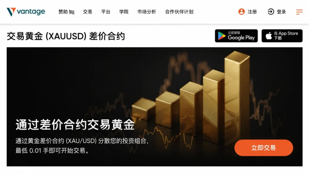 交易黄金（XAU/USD）推广横幅：金色柱状图上升，背景为价格走势图，右下角有橙色“立即交易”按钮。