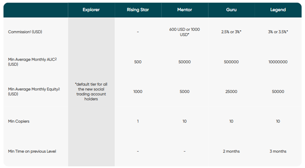 Copy Trading Signal