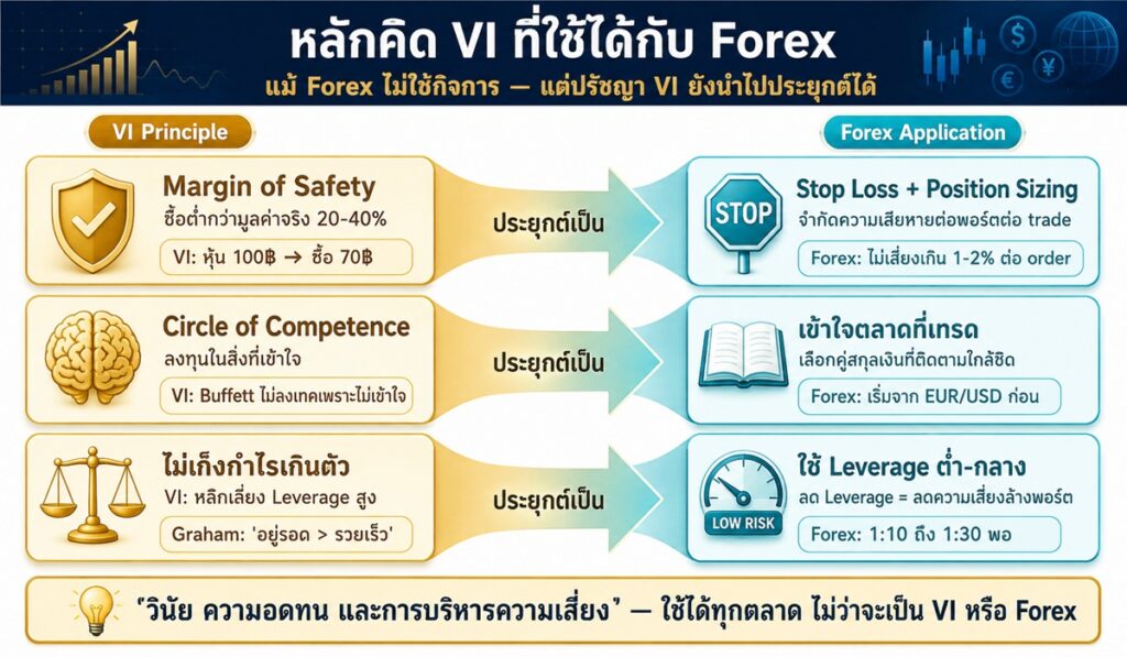 หลักคิด Value Investing 3 ข้อที่ Forex Trader ใช้ได้