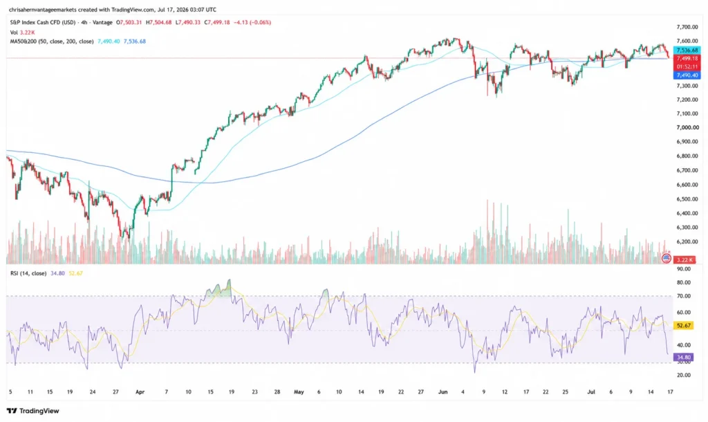 SP500