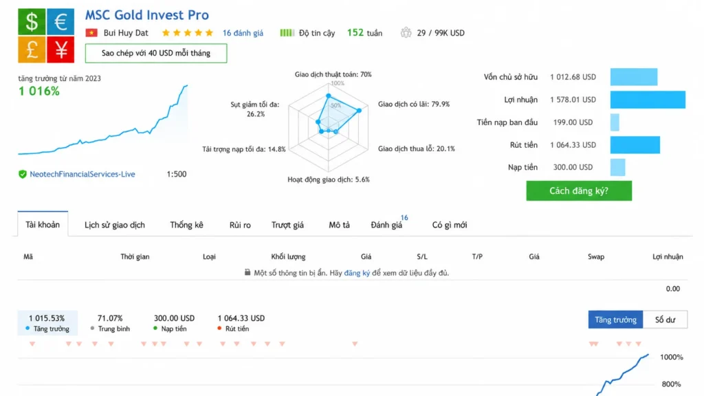 Nguồn: Dashboard MQL5.com