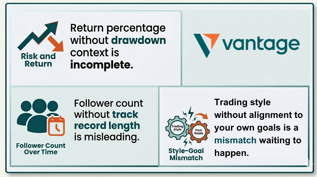 infographic of how to choose right signal provider vantage markets